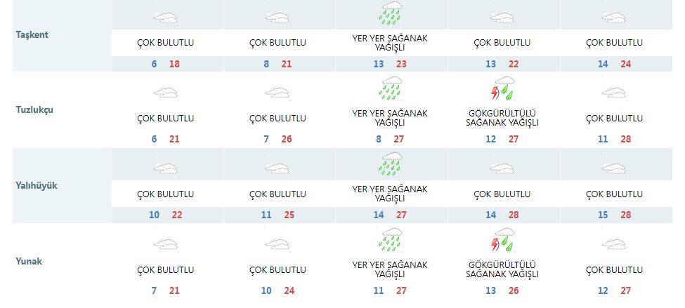 Konya’ya yeni yağış uyarısı: Meteoroloji ve tahminciler farklı gün verdi 10