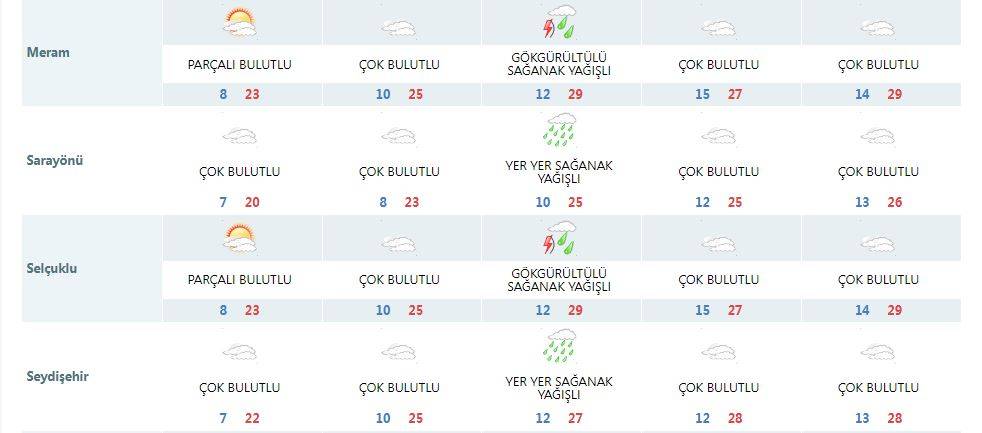 Konya’ya yeni yağış uyarısı: Meteoroloji ve tahminciler farklı gün verdi 11