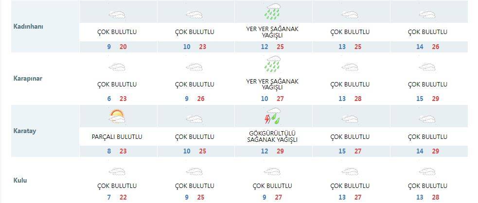 Konya’ya yeni yağış uyarısı: Meteoroloji ve tahminciler farklı gün verdi 12