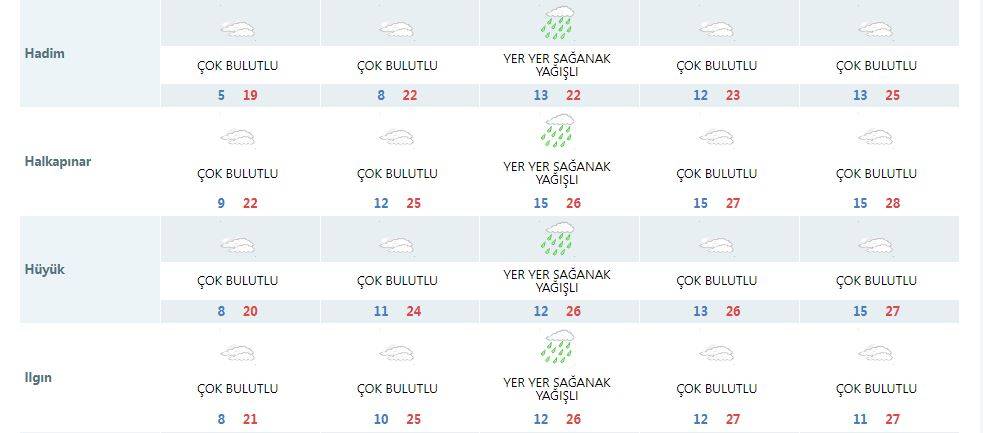 Konya’ya yeni yağış uyarısı: Meteoroloji ve tahminciler farklı gün verdi 13