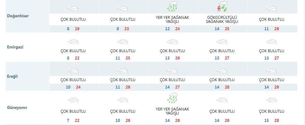 Konya’ya yeni yağış uyarısı: Meteoroloji ve tahminciler farklı gün verdi 14