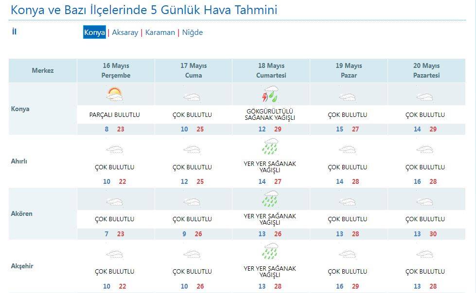 Konya’ya yeni yağış uyarısı: Meteoroloji ve tahminciler farklı gün verdi 9