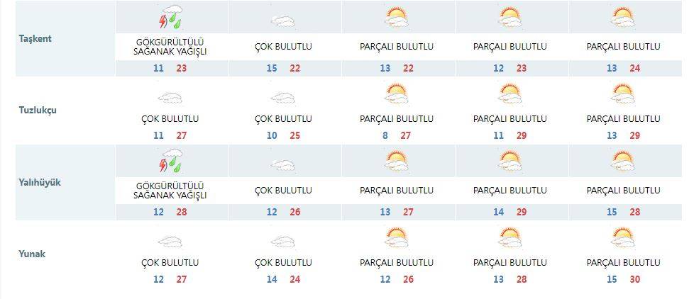 Konyalılar dikkat! Hava durumuna bakmadan hafta sonu planı yapmayın 10