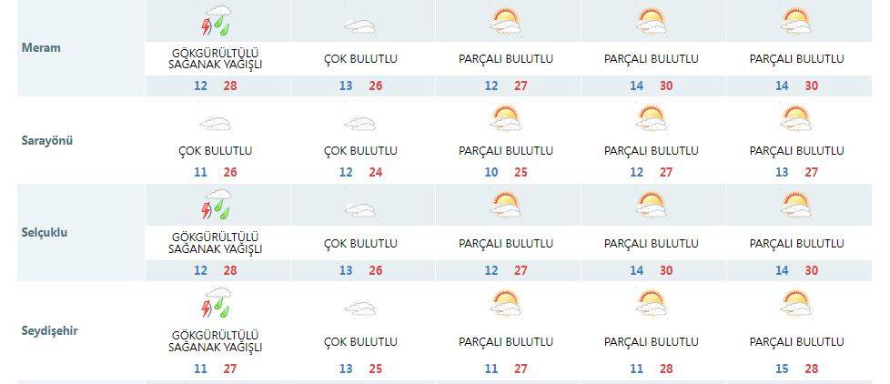 Konyalılar dikkat! Hava durumuna bakmadan hafta sonu planı yapmayın 11