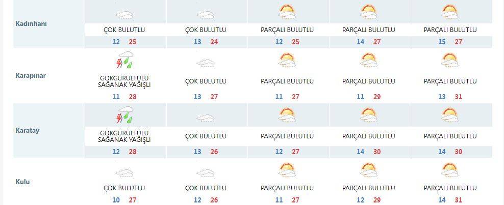 Konyalılar dikkat! Hava durumuna bakmadan hafta sonu planı yapmayın 12