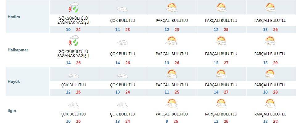 Konyalılar dikkat! Hava durumuna bakmadan hafta sonu planı yapmayın 13