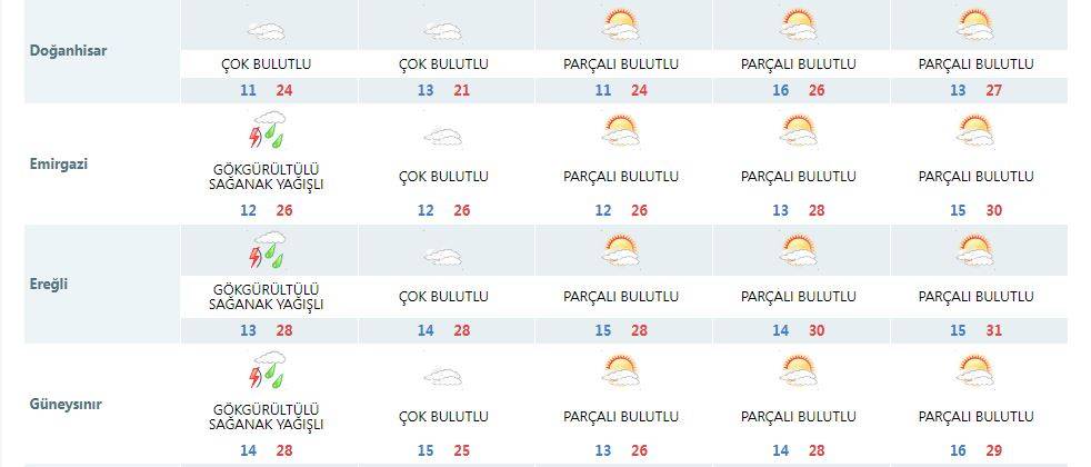 Konyalılar dikkat! Hava durumuna bakmadan hafta sonu planı yapmayın 14