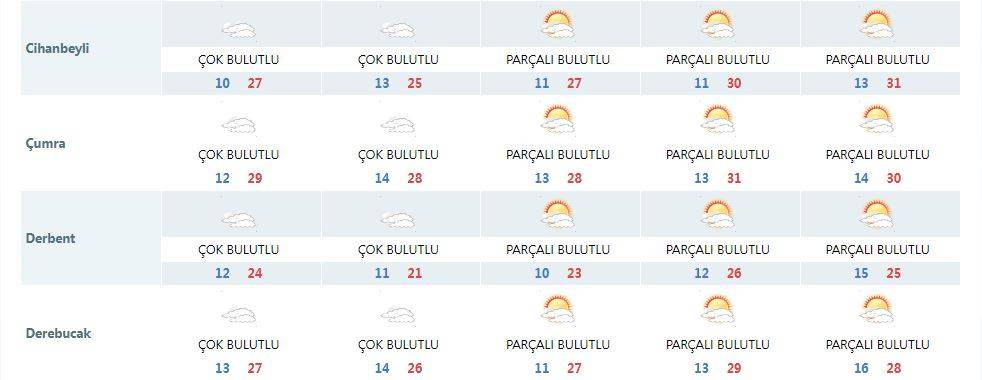 Konyalılar dikkat! Hava durumuna bakmadan hafta sonu planı yapmayın 15