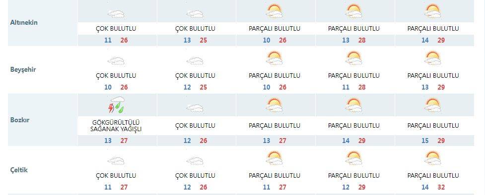 Konyalılar dikkat! Hava durumuna bakmadan hafta sonu planı yapmayın 16