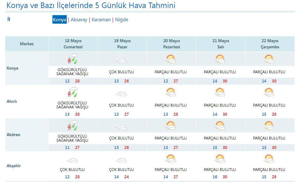 Konyalılar dikkat! Hava durumuna bakmadan hafta sonu planı yapmayın 9