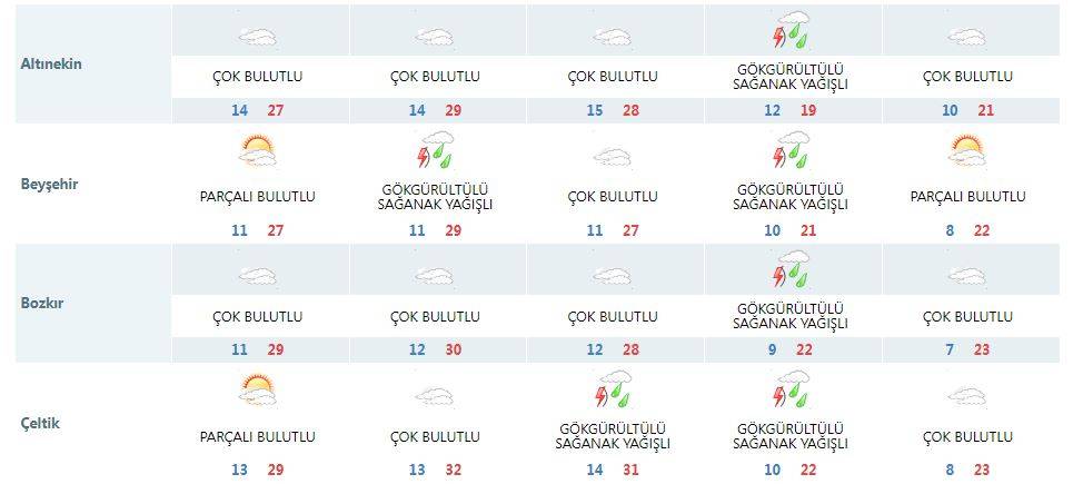 Konya’da yaz havası kısa sürecek! Sıcaklık 10 derece birden düşebilir 18