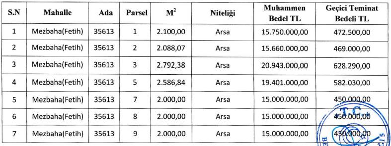 Konya Karatay Belediyesi 21 arsayı satışa çıkardı! 3
