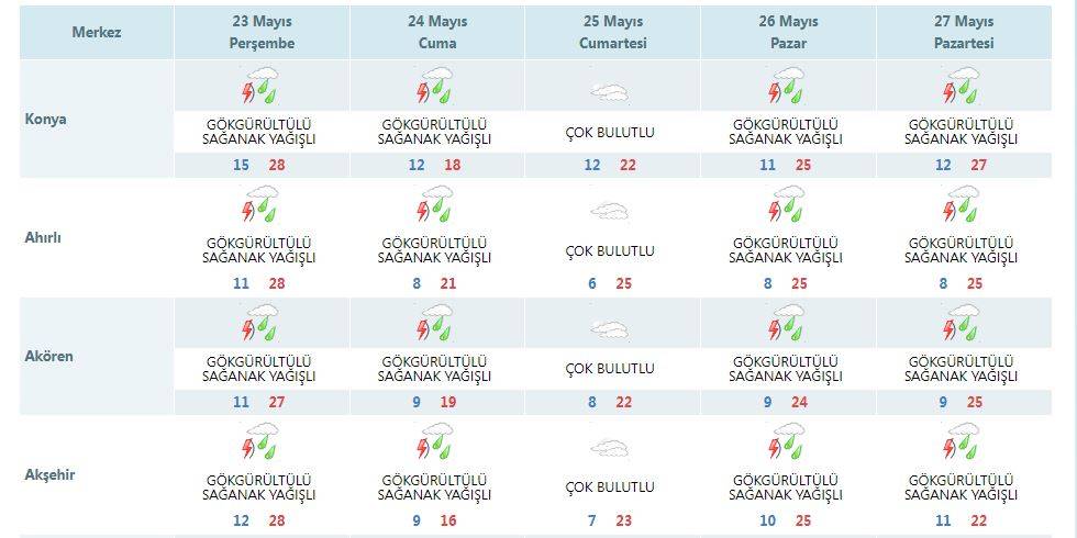 Konya’ya yağmur ve soğuk birlikte geliyor! Çamur detayı da var 14