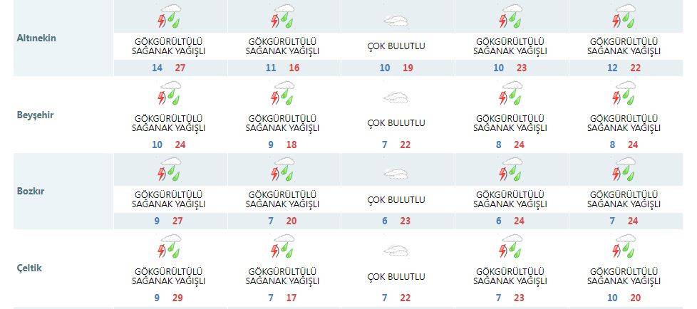 Konya’ya yağmur ve soğuk birlikte geliyor! Çamur detayı da var 15