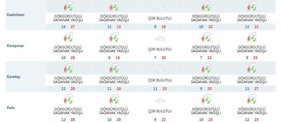 Konya’ya yağmur ve soğuk birlikte geliyor! Çamur detayı da var 16