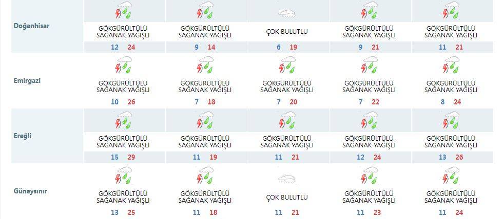 Konya’ya yağmur ve soğuk birlikte geliyor! Çamur detayı da var 17