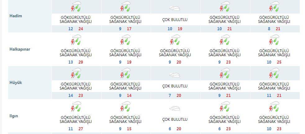 Konya’ya yağmur ve soğuk birlikte geliyor! Çamur detayı da var 18