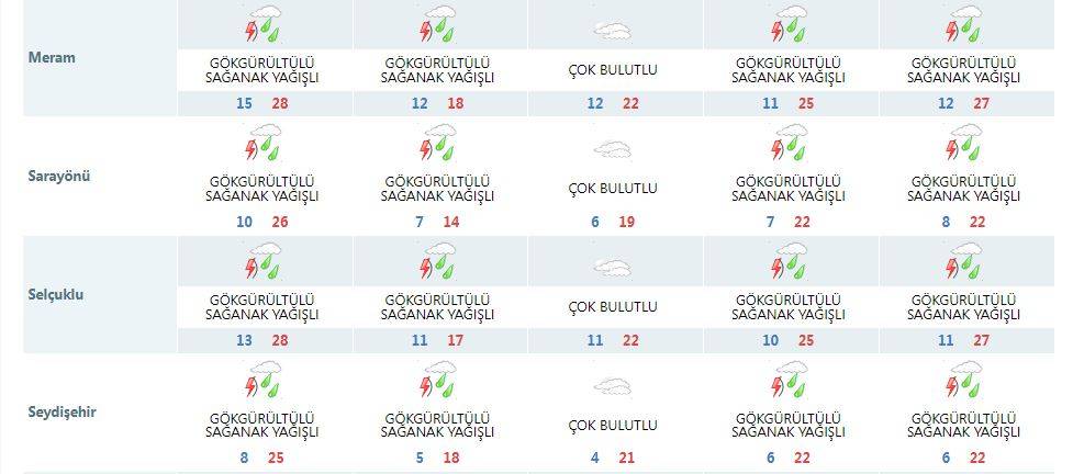 Konya’ya yağmur ve soğuk birlikte geliyor! Çamur detayı da var 19