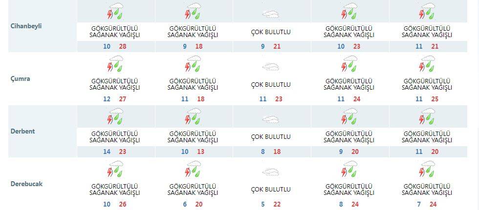 Konya’ya yağmur ve soğuk birlikte geliyor! Çamur detayı da var 20