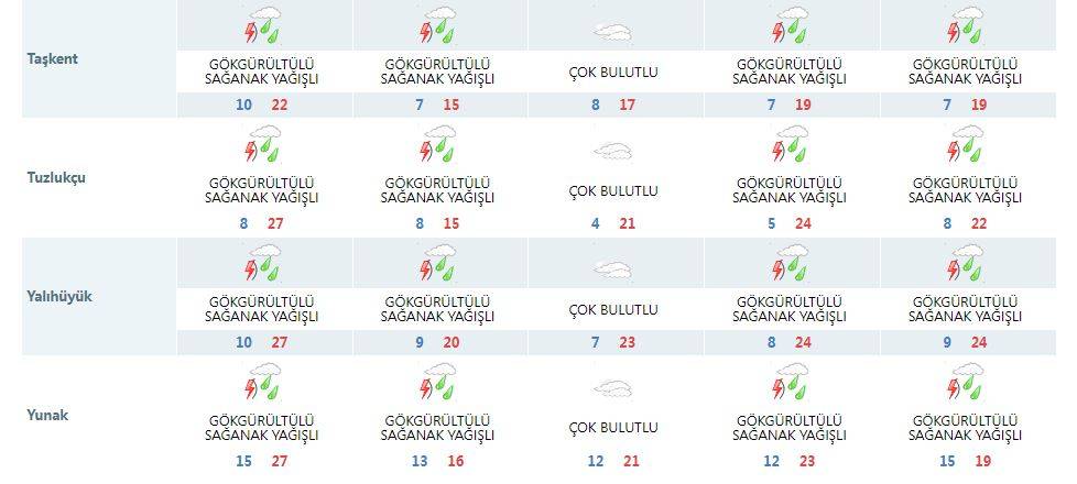 Konya’ya yağmur ve soğuk birlikte geliyor! Çamur detayı da var 21