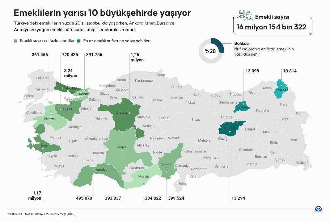 Konya, şehirde yaşayan emekli sayısıyla gündem oldu 21