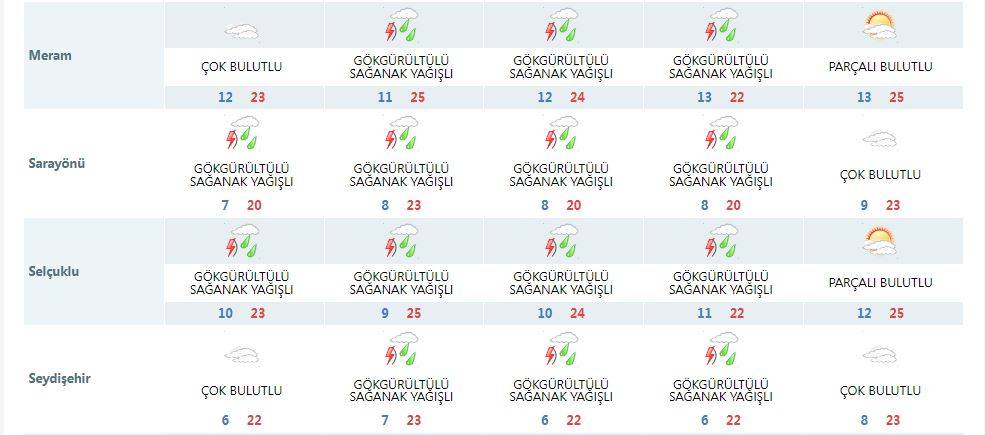 Konya’ya hafta sonu dahil 4 gün için uyarı: Şemsiyesiz çıkmayın! 21