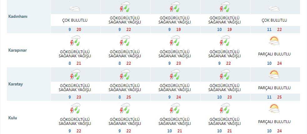 Konya’ya hafta sonu dahil 4 gün için uyarı: Şemsiyesiz çıkmayın! 22