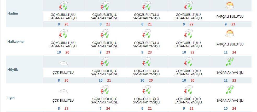 Konya’ya hafta sonu dahil 4 gün için uyarı: Şemsiyesiz çıkmayın! 23