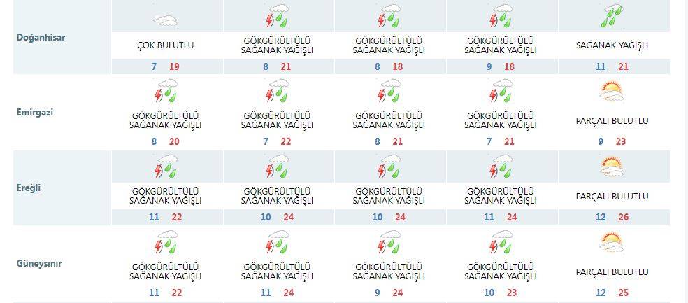 Konya’ya hafta sonu dahil 4 gün için uyarı: Şemsiyesiz çıkmayın! 24