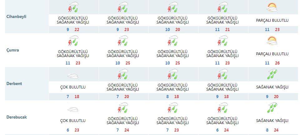 Konya’ya hafta sonu dahil 4 gün için uyarı: Şemsiyesiz çıkmayın! 25