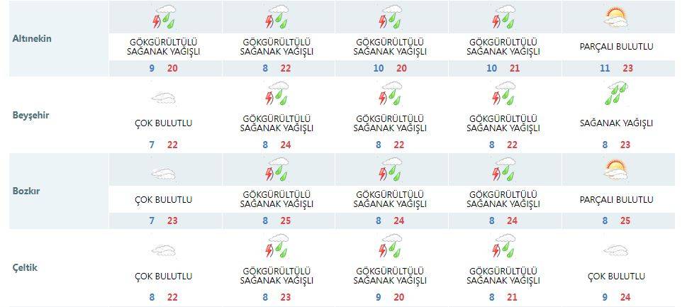 Konya’ya hafta sonu dahil 4 gün için uyarı: Şemsiyesiz çıkmayın! 26