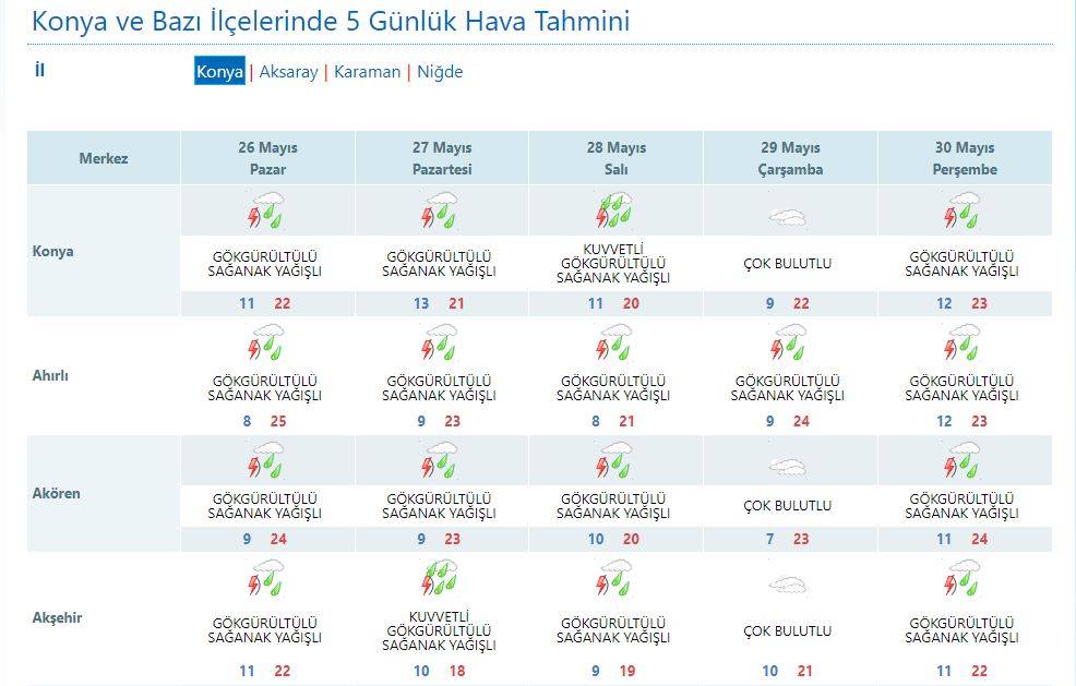 Konya’da yarın yağış bekleniyor mu? Son dakika tahminleri açıklandı 15