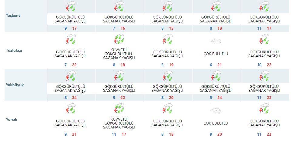 Konya’da yarın yağış bekleniyor mu? Son dakika tahminleri açıklandı 16