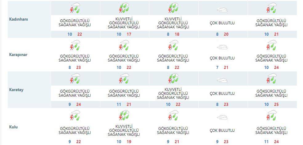 Konya’da yarın yağış bekleniyor mu? Son dakika tahminleri açıklandı 18