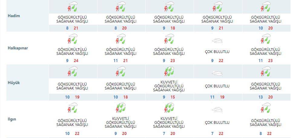 Konya’da yarın yağış bekleniyor mu? Son dakika tahminleri açıklandı 19