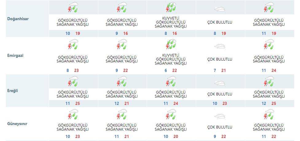 Konya’da yarın yağış bekleniyor mu? Son dakika tahminleri açıklandı 20