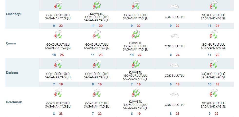 Konya’da yarın yağış bekleniyor mu? Son dakika tahminleri açıklandı 21