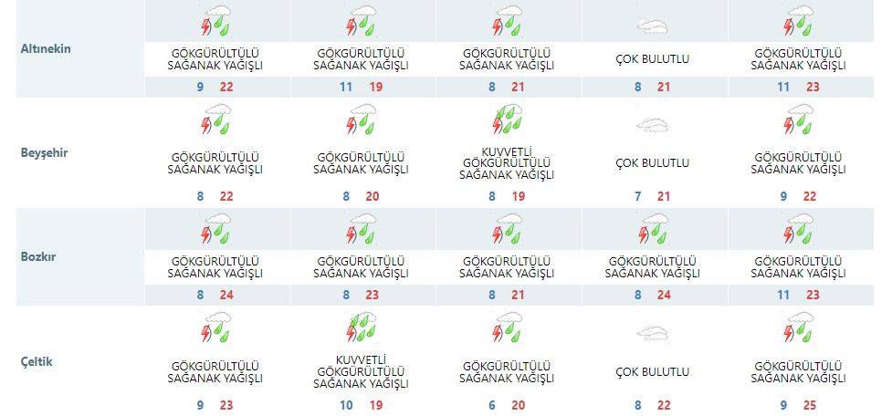 Konya’da yarın yağış bekleniyor mu? Son dakika tahminleri açıklandı 22