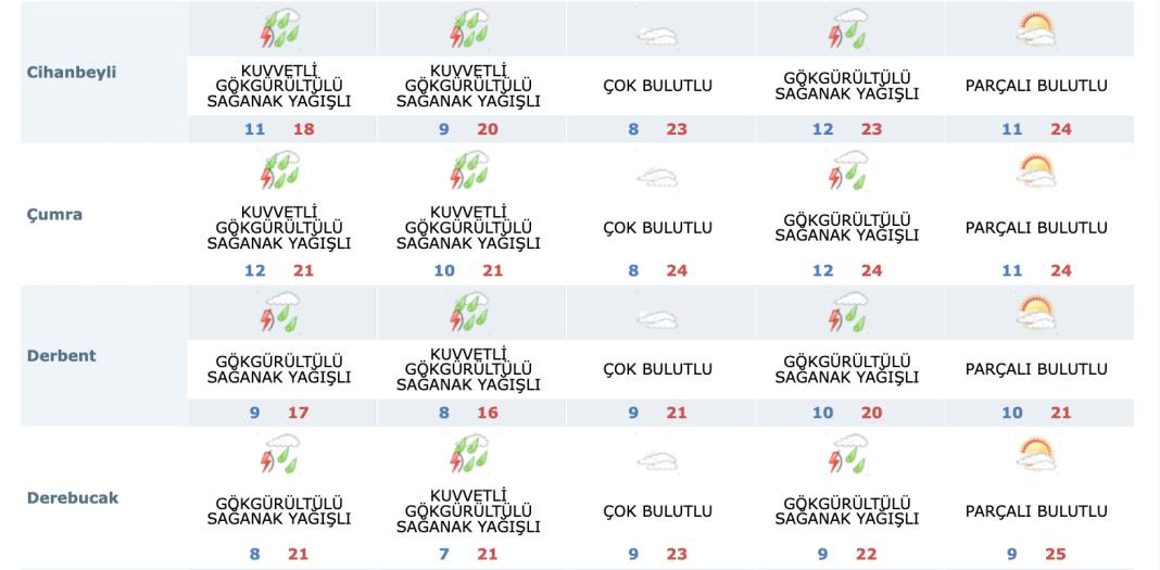 Konya’nın 10 ilçesinde yaşayanlara flaş uyarı 10