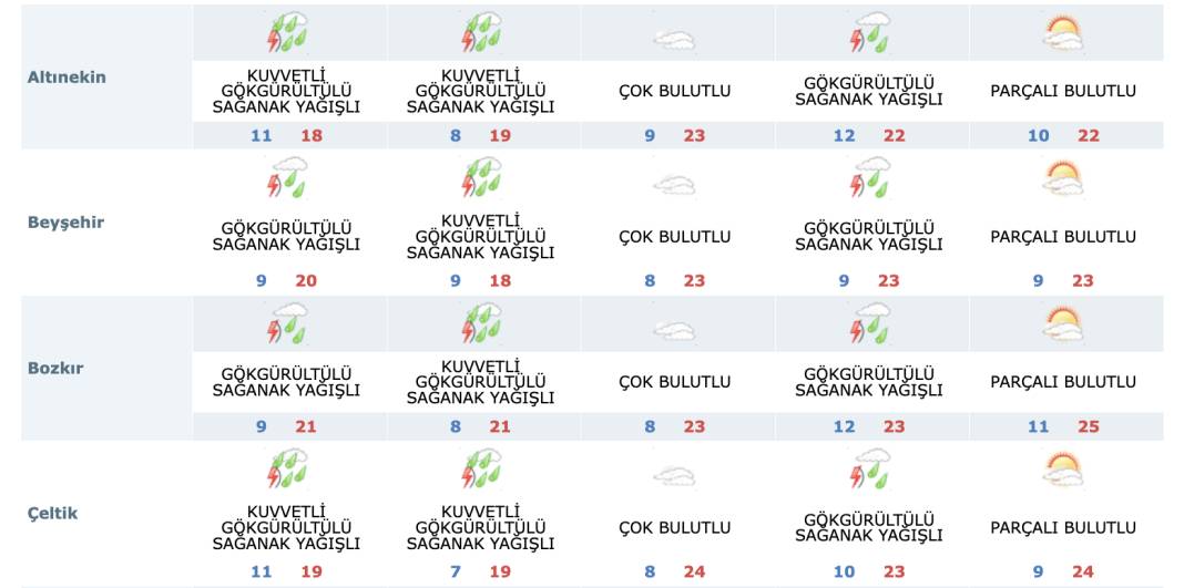 Konya’nın 10 ilçesinde yaşayanlara flaş uyarı 11