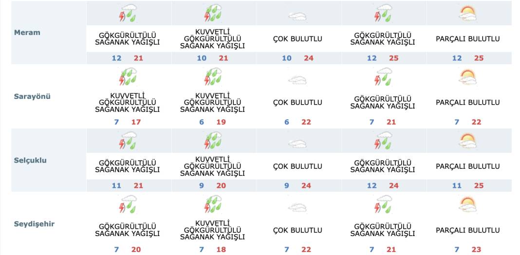 Konya’nın 10 ilçesinde yaşayanlara flaş uyarı 13