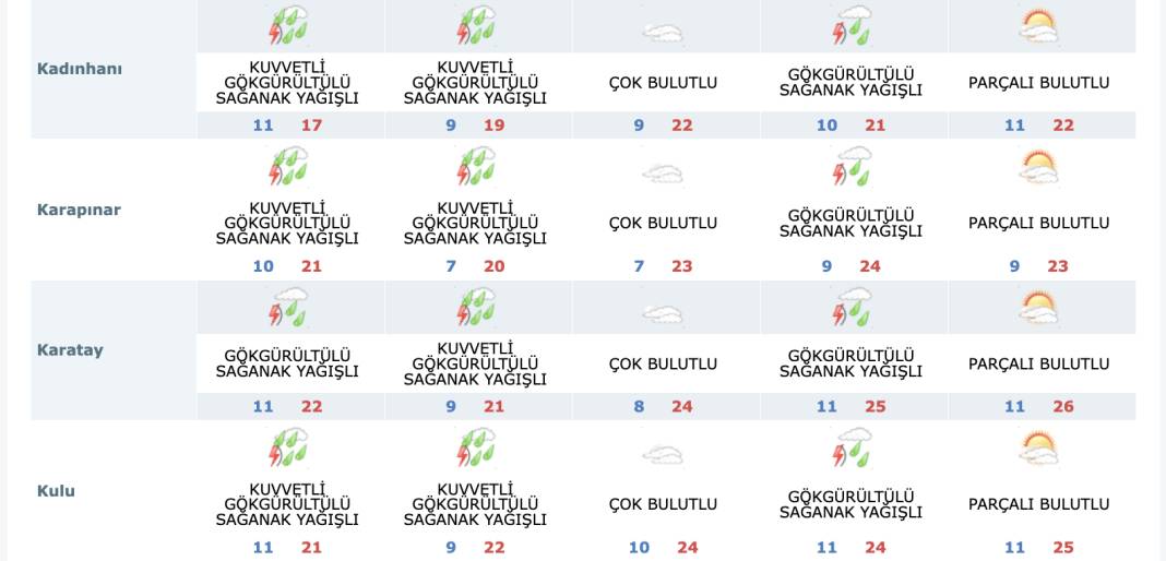 Konya’nın 10 ilçesinde yaşayanlara flaş uyarı 14