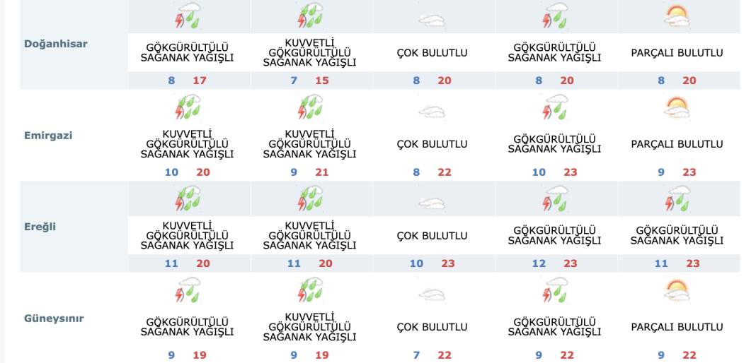 Konya’nın 10 ilçesinde yaşayanlara flaş uyarı 15