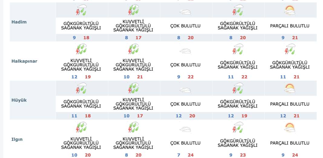 Konya’nın 10 ilçesinde yaşayanlara flaş uyarı 16