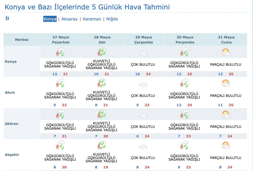 Konya’nın 10 ilçesinde yaşayanlara flaş uyarı 9