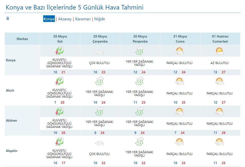 Konya yağışta Mayıs rekoruna koşuyor! Tüm şehre yeni uyarı geldi 11