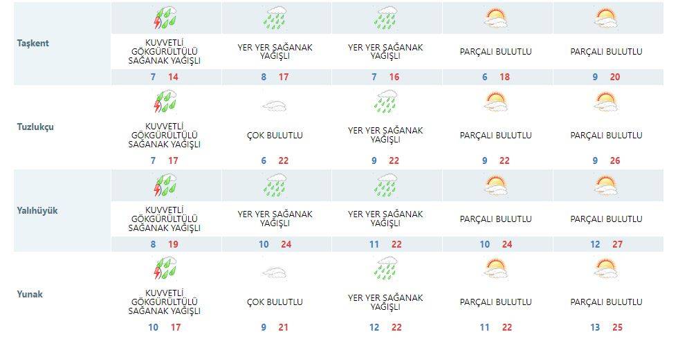 Konya yağışta Mayıs rekoruna koşuyor! Tüm şehre yeni uyarı geldi 12