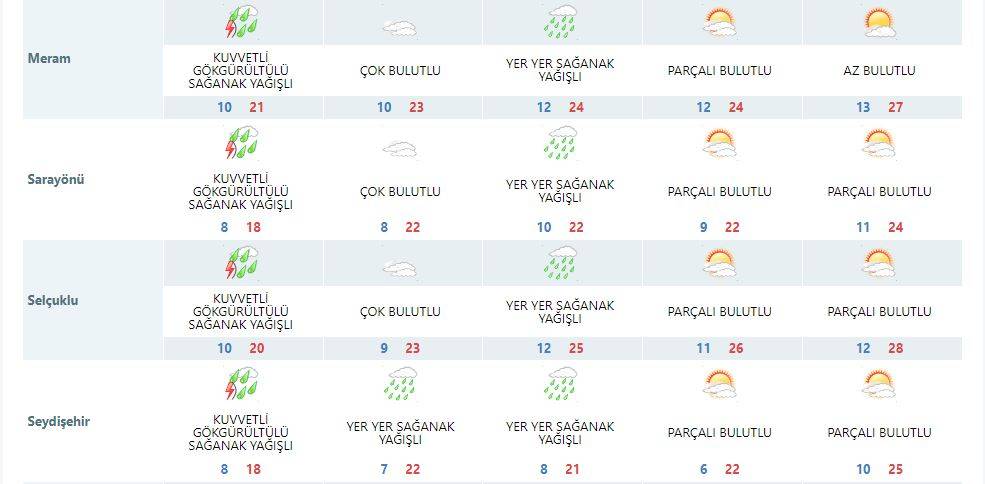 Konya yağışta Mayıs rekoruna koşuyor! Tüm şehre yeni uyarı geldi 13