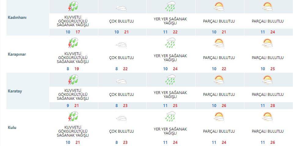 Konya yağışta Mayıs rekoruna koşuyor! Tüm şehre yeni uyarı geldi 14