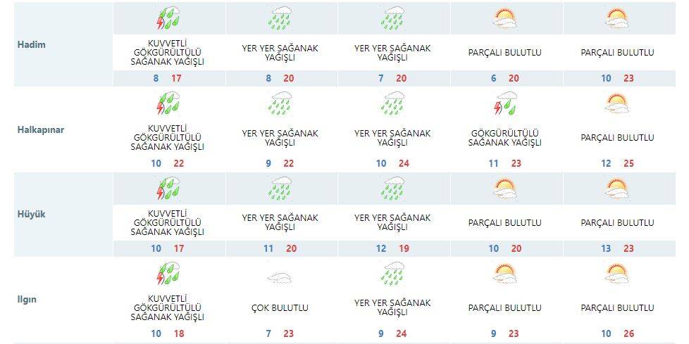 Konya yağışta Mayıs rekoruna koşuyor! Tüm şehre yeni uyarı geldi 15